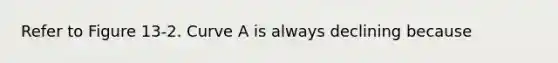 Refer to Figure 13-2. Curve A is always declining because