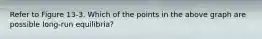 Refer to Figure 13-3. Which of the points in the above graph are possible long-run equilibria?