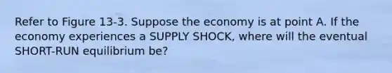 Refer to Figure 13-3. Suppose the economy is at point A. If the economy experiences a SUPPLY SHOCK, where will the eventual SHORT-RUN equilibrium be?