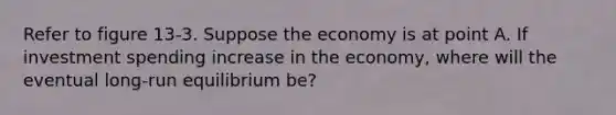 Refer to figure 13-3. Suppose the economy is at point A. If investment spending increase in the economy, where will the eventual long-run equilibrium be?