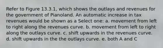 Refer to Figure 13.3.1, which shows the outlays and revenues for the government of Pianoland. An automatic increase in tax revenues would be shown as a Select one: a. movement from left to right along the revenues curve. b. movement from left to right along the outlays curve. c. shift upwards in the revenues curve. d. shift upwards in the the outlays curve. e. both A and C