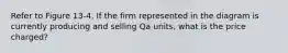 Refer to Figure 13-4. If the firm represented in the diagram is currently producing and selling Qa units, what is the price charged?