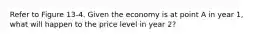 Refer to Figure 13-4. Given the economy is at point A in year 1, what will happen to the price level in year 2?