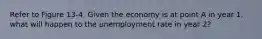 Refer to Figure 13-4. Given the economy is at point A in year 1, what will happen to the unemployment rate in year 2?