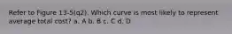 Refer to Figure 13-5(q2). Which curve is most likely to represent average total cost? a. A b. B c. C d. D