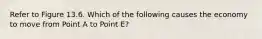 Refer to Figure 13.6. Which of the following causes the economy to move from Point A to Point E?