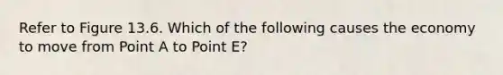 Refer to Figure 13.6. Which of the following causes the economy to move from Point A to Point E?