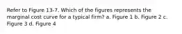 Refer to Figure 13-7. Which of the figures represents the marginal cost curve for a typical firm? a. Figure 1 b. Figure 2 c. Figure 3 d. Figure 4