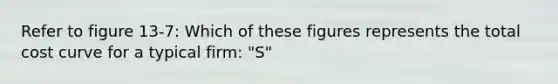 Refer to figure 13-7: Which of these figures represents the total cost curve for a typical firm: "S"