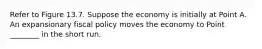 Refer to Figure 13.7. Suppose the economy is initially at Point A. An expansionary fiscal policy moves the economy to Point ________ in the short run.