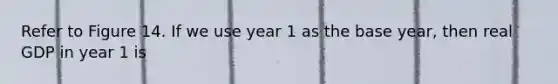 Refer to Figure 14. If we use year 1 as the base year, then real GDP in year 1 is