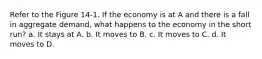 Refer to the Figure 14-1. If the economy is at A and there is a fall in aggregate demand, what happens to the economy in the short run? a. It stays at A. b. It moves to B. c. It moves to C. d. It moves to D.