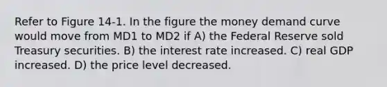 Refer to Figure 14-1. In the figure the money demand curve would move from MD1 to MD2 if A) the Federal Reserve sold Treasury securities. B) the interest rate increased. C) real GDP increased. D) the price level decreased.