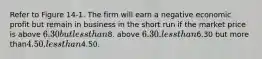 Refer to Figure 14-1. The firm will earn a negative economic profit but remain in business in the short run if the market price is above 6.30 but less than8. above 6.30. less than6.30 but more than4.50. less than4.50.