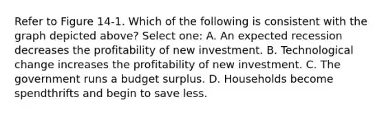 Refer to Figure 14-1. Which of the following is consistent with the graph depicted above? Select one: A. An expected recession decreases the profitability of new investment. B. Technological change increases the profitability of new investment. C. The government runs a budget surplus. D. Households become spendthrifts and begin to save less.