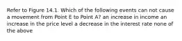 Refer to Figure 14.1. Which of the following events can not cause a movement from Point E to Point A? an increase in income an increase in the price level a decrease in the interest rate none of the above