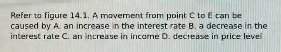 Refer to figure 14.1. A movement from point C to E can be caused by A. an increase in the interest rate B. a decrease in the interest rate C. an increase in income D. decrease in price level