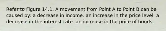 Refer to Figure 14.1. A movement from Point A to Point B can be caused by: a decrease in income. an increase in the price level. a decrease in the interest rate. an increase in the price of bonds.