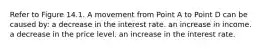 Refer to Figure 14.1. A movement from Point A to Point D can be caused by: a decrease in the interest rate. an increase in income. a decrease in the price level. an increase in the interest rate.