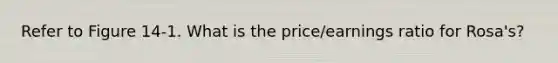 Refer to Figure 14-1. What is the price/earnings ratio for Rosa's?