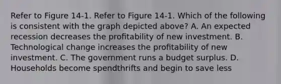 Refer to Figure 14-1. Refer to Figure 14-1. Which of the following is consistent with the graph depicted above? A. An expected recession decreases the proﬁtability of new investment. B. Technological change increases the proﬁtability of new investment. C. The government runs a budget surplus. D. Households become spendthrifts and begin to save less