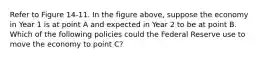 Refer to Figure 14-11. In the figure above, suppose the economy in Year 1 is at point A and expected in Year 2 to be at point B. Which of the following policies could the Federal Reserve use to move the economy to point C?