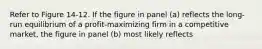 Refer to Figure 14-12. If the figure in panel (a) reflects the long-run equilibrium of a profit-maximizing firm in a competitive market, the figure in panel (b) most likely reflects