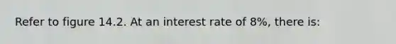 Refer to figure 14.2. At an interest rate of 8%, there is: