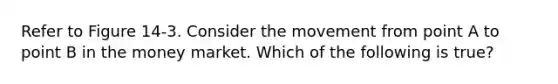 Refer to Figure 14-3. Consider the movement from point A to point B in the money market. Which of the following is true?