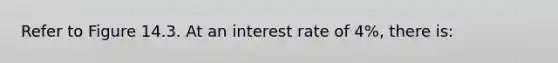 Refer to Figure 14.3. At an interest rate of 4%, there is: