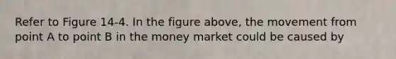 Refer to Figure 14-4. In the figure above, the movement from point A to point B in the money market could be caused by