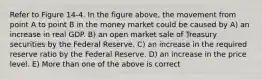 Refer to Figure 14-4. In the figure above, the movement from point A to point B in the money market could be caused by A) an increase in real GDP. B) an open market sale of Treasury securities by the Federal Reserve. C) an increase in the required reserve ratio by the Federal Reserve. D) an increase in the price level. E) More than one of the above is correct