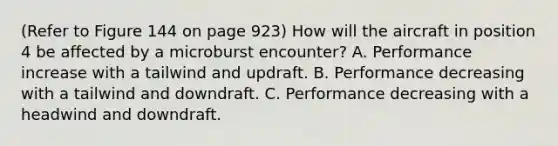 (Refer to Figure 144 on page 923) How will the aircraft in position 4 be affected by a microburst encounter? A. Performance increase with a tailwind and updraft. B. Performance decreasing with a tailwind and downdraft. C. Performance decreasing with a headwind and downdraft.