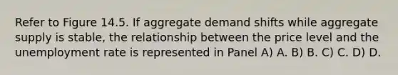 Refer to Figure 14.5. If aggregate demand shifts while aggregate supply is stable, the relationship between the price level and the unemployment rate is represented in Panel A) A. B) B. C) C. D) D.