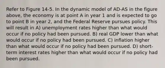 Refer to Figure 14-5. In the dynamic model of AD-AS in the figure above, the economy is at point A in year 1 and is expected to go to point B in year 2, and the Federal Reserve pursues policy. This will result in A) unemployment rates higher than what would occur if no policy had been pursued. B) real GDP lower than what would occur if no policy had been pursued. C) inflation higher than what would occur if no policy had been pursued. D) short-term interest rates higher than what would occur if no policy had been pursued.