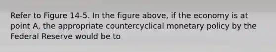 Refer to Figure 14-5. In the figure above, if the economy is at point A, the appropriate countercyclical monetary policy by the Federal Reserve would be to