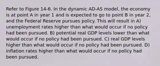 Refer to Figure 14-6. In the dynamic AD-AS model, the economy is at point A in year 1 and is expected to go to point B in year 2, and the Federal Reserve pursues policy. This will result in A) <a href='https://www.questionai.com/knowledge/kh7PJ5HsOk-unemployment-rate' class='anchor-knowledge'>unemployment rate</a>s higher than what would occur if no policy had been pursued. B) potential real GDP levels lower than what would occur if no policy had been pursued. C) real GDP levels higher than what would occur if no policy had been pursued. D) inflation rates higher than what would occur if no policy had been pursued.