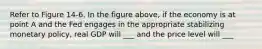 Refer to Figure 14-6. In the figure above, if the economy is at point A and the Fed engages in the appropriate stabilizing monetary policy, real GDP will ___ and the price level will ___