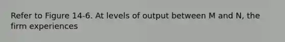 Refer to Figure 14-6. At levels of output between M and N, the firm experiences