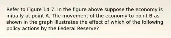 Refer to Figure 14-7. In the figure above suppose the economy is initially at point A. The movement of the economy to point B as shown in the graph illustrates the effect of which of the following policy actions by the Federal Reserve?