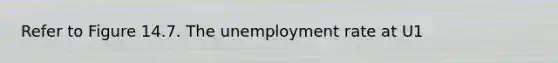 Refer to Figure 14.7. The unemployment rate at U1