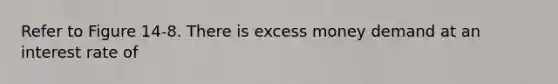 Refer to Figure 14-8. There is excess money demand at an interest rate of