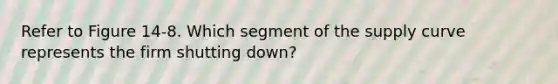 Refer to Figure 14-8. Which segment of the supply curve represents the firm shutting down?