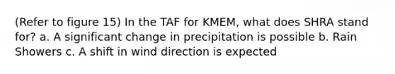 (Refer to figure 15) In the TAF for KMEM, what does SHRA stand for? a. A significant change in precipitation is possible b. Rain Showers c. A shift in wind direction is expected