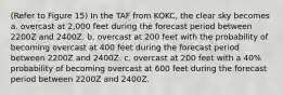 (Refer to Figure 15) In the TAF from KOKC, the clear sky becomes a. overcast at 2,000 feet during the forecast period between 2200Z and 2400Z. b. overcast at 200 feet with the probability of becoming overcast at 400 feet during the forecast period between 2200Z and 2400Z. c. overcast at 200 feet with a 40% probability of becoming overcast at 600 feet during the forecast period between 2200Z and 2400Z.