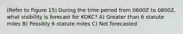 (Refer to Figure 15) During the time period from 0600Z to 0800Z, what visibility is forecast for KOKC? A) Greater than 6 statute miles B) Possibly 6 statute miles C) Not forecasted