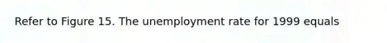 Refer to Figure 15. The unemployment rate for 1999 equals