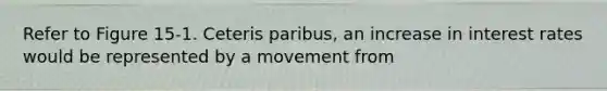 Refer to Figure 15-1. Ceteris paribus, an increase in interest rates would be represented by a movement from