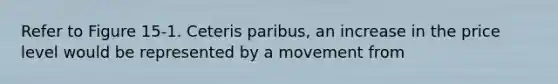 Refer to Figure 15-1. Ceteris paribus, an increase in the price level would be represented by a movement from