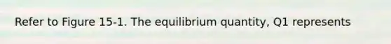 Refer to Figure 15-1. The equilibrium quantity, Q1 represents